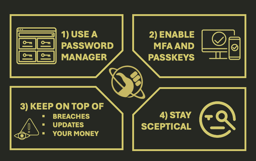 An infographic summarising the four rules: 1) use a password manager, 2) enable MFA and passkeys, 3) keep on top of breaches, updates and your money, 4) stay sceptical, arranged around the Don't Panic logo.